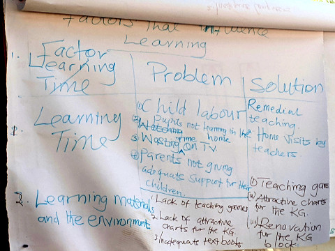 Factors identified affecting primary student performance